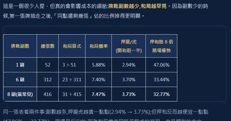 龍虎鬥 1 副、6 副、8 副牌的和局機率對照表截圖,分別為 5.88%、7.40%、7.47%
