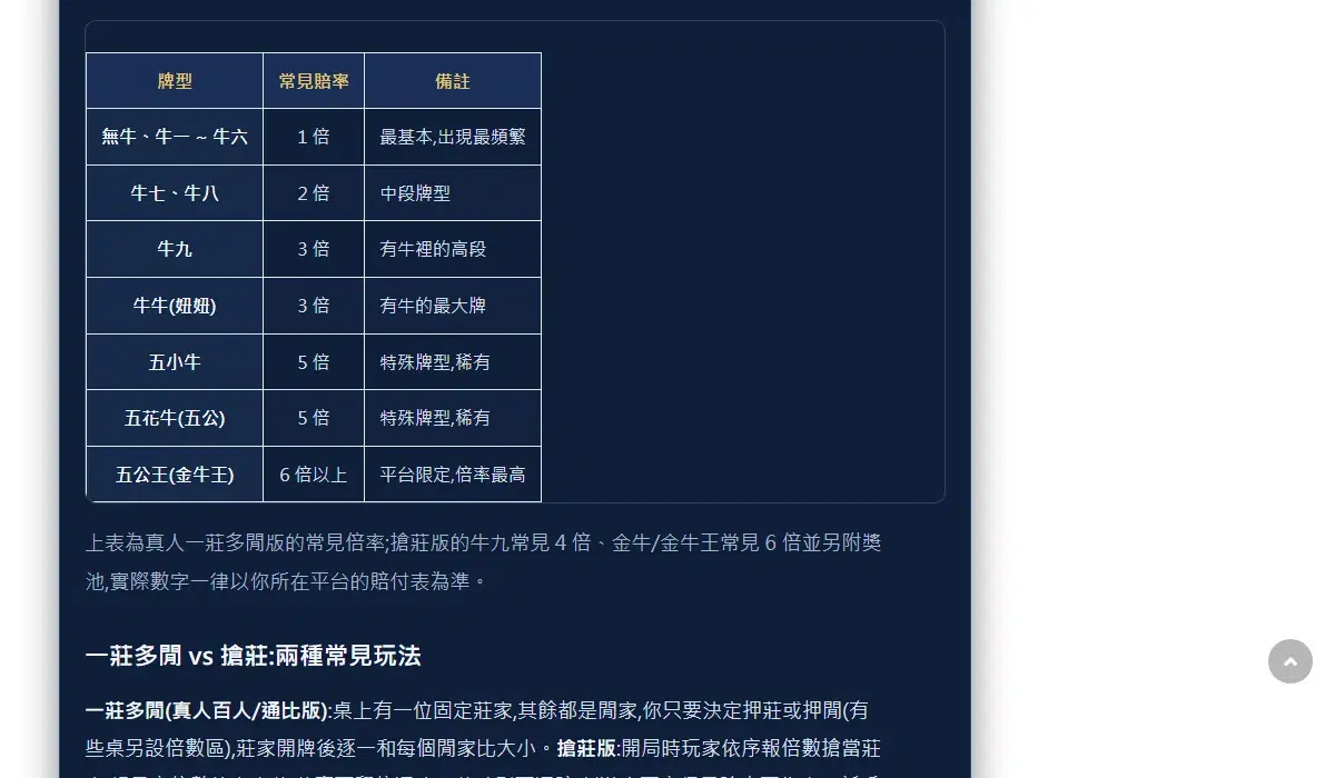 妞妞常見賠率對照表截圖,由上而下列出無牛到牛六 1 倍、牛七牛八 2 倍、牛九與牛牛 3 倍、五小牛與五花牛 5 倍、五公王 6 倍以上
